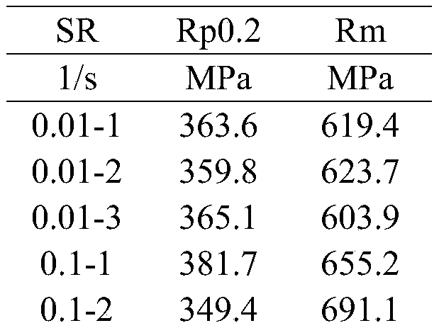 Variable-rate stretching curve evaluation method