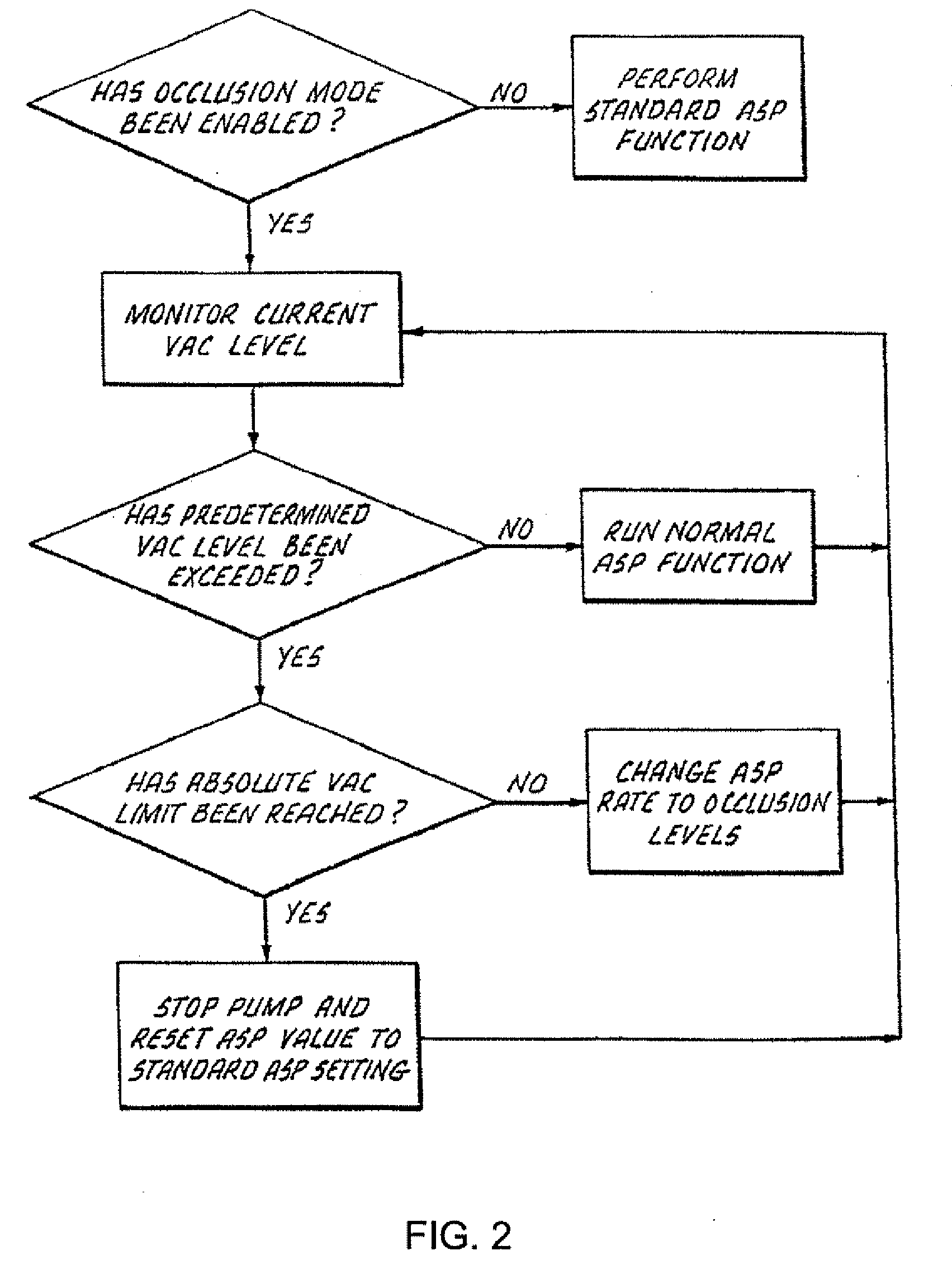 Calibration utility for non-linear measurement system