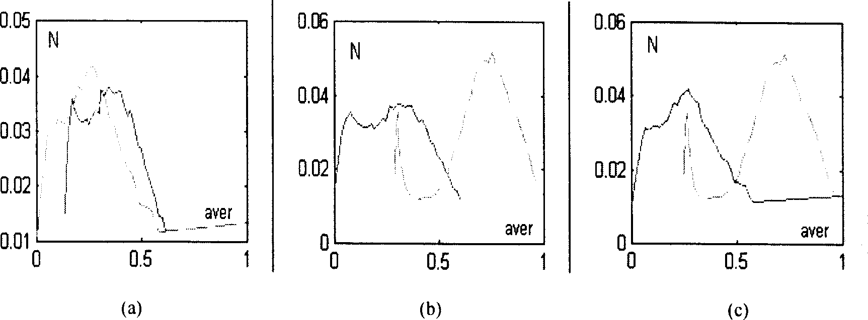 Method for picking up and comparing spectral features in remote images