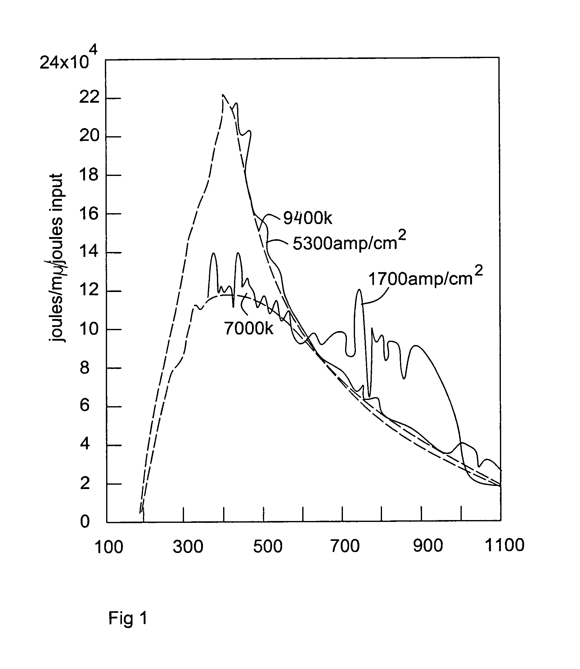 Device and method for treating skin