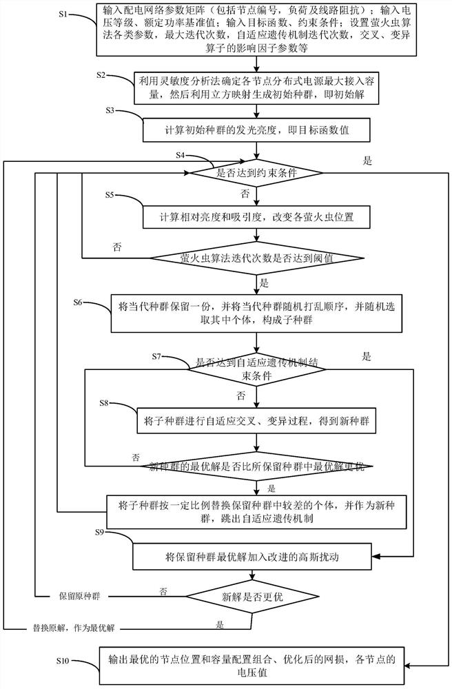 Configuration method of distributed power supply