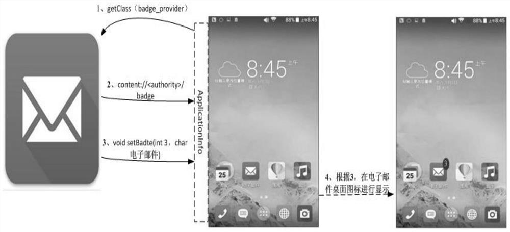 Desktop unreading update method, device, application and terminal