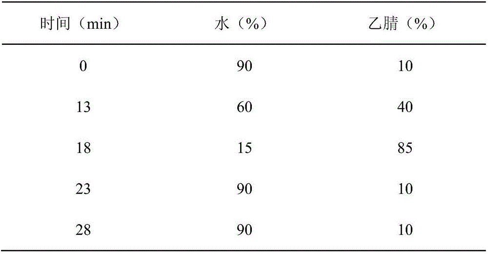 Cell membrane chromatographic column for identifying microscale target component in complex sample and preparation method thereof, and identification method of target component