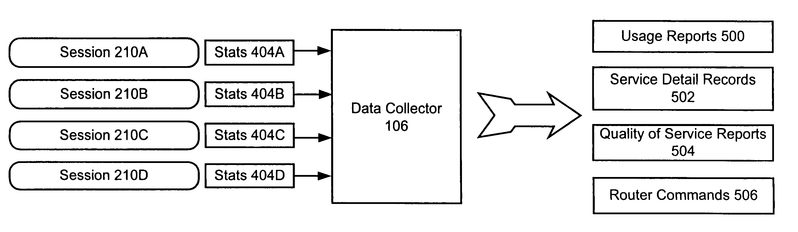 Method and apparatus for session reconstruction and accounting involving VoIP calls