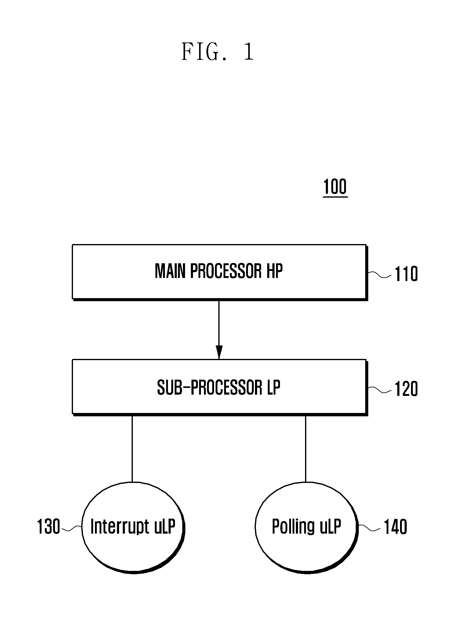 Ultra low power apparatus and method to wake up a main processor