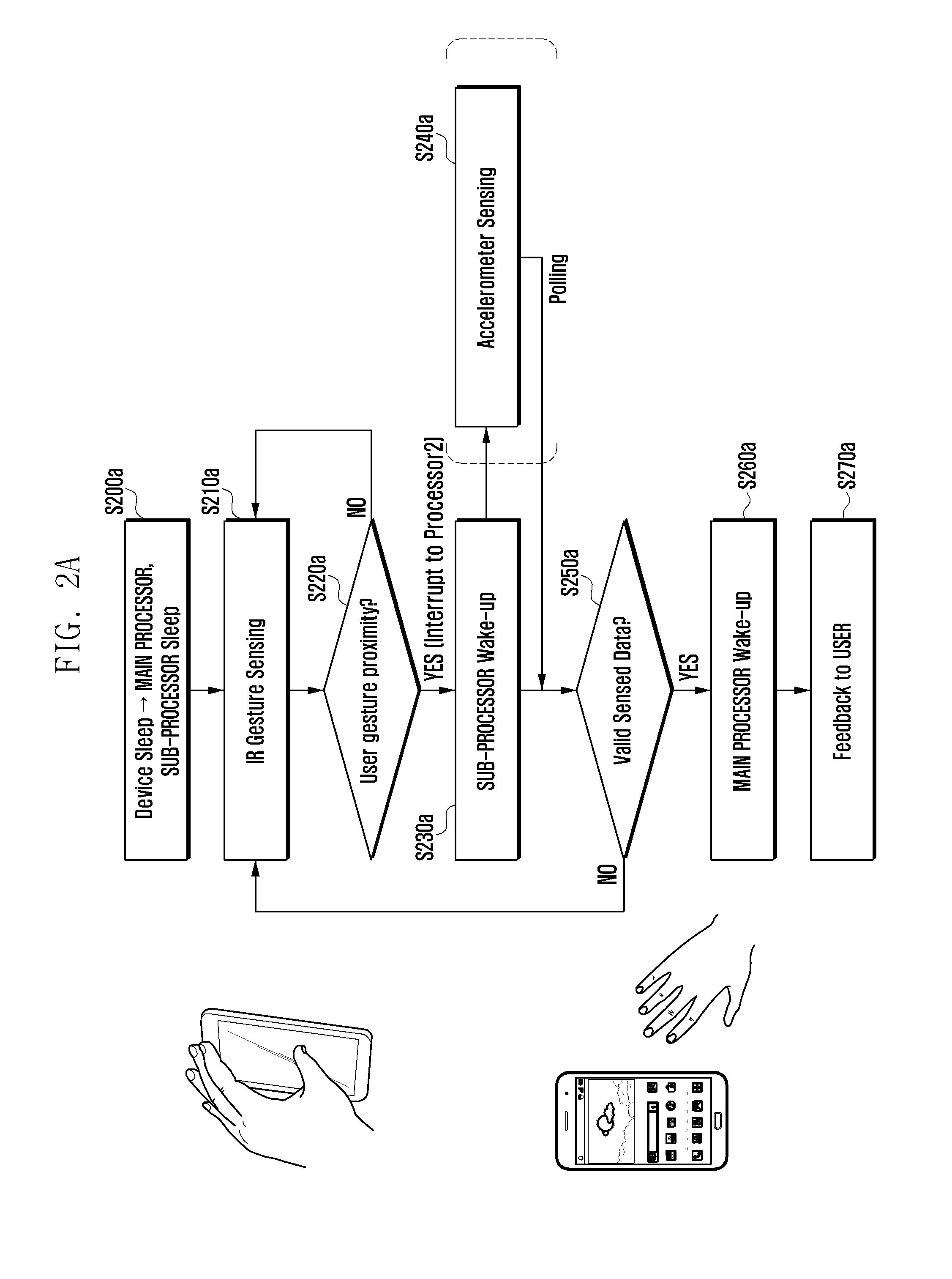 Ultra low power apparatus and method to wake up a main processor