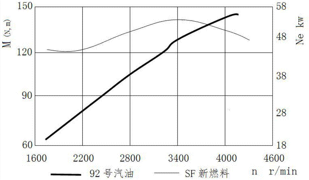 Ultraclean fuel and preparation method thereof