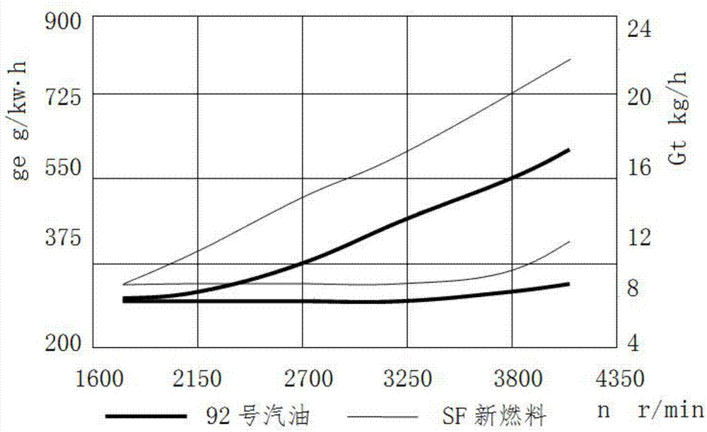 Ultraclean fuel and preparation method thereof