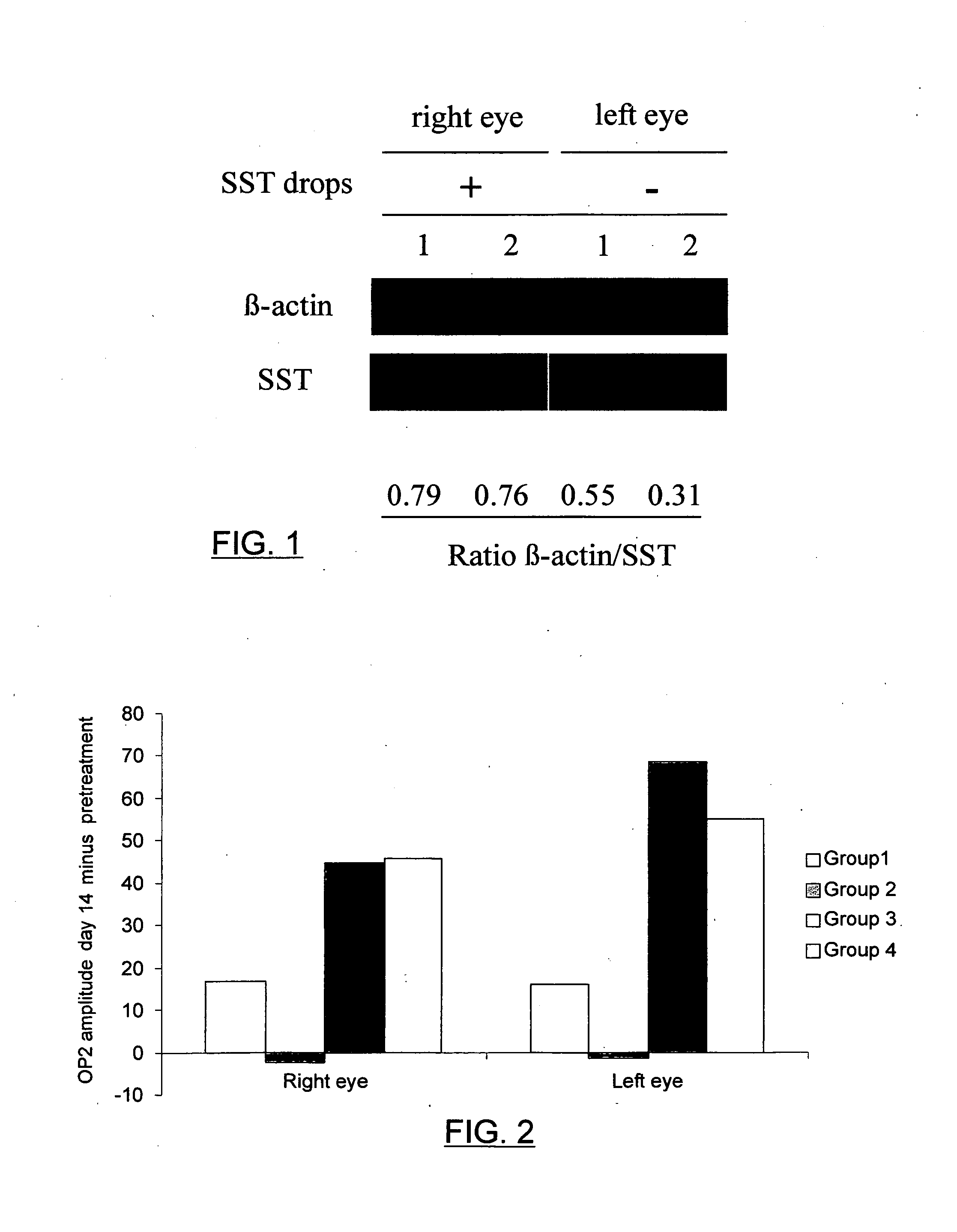 Topical ophthalmic peptide formulation