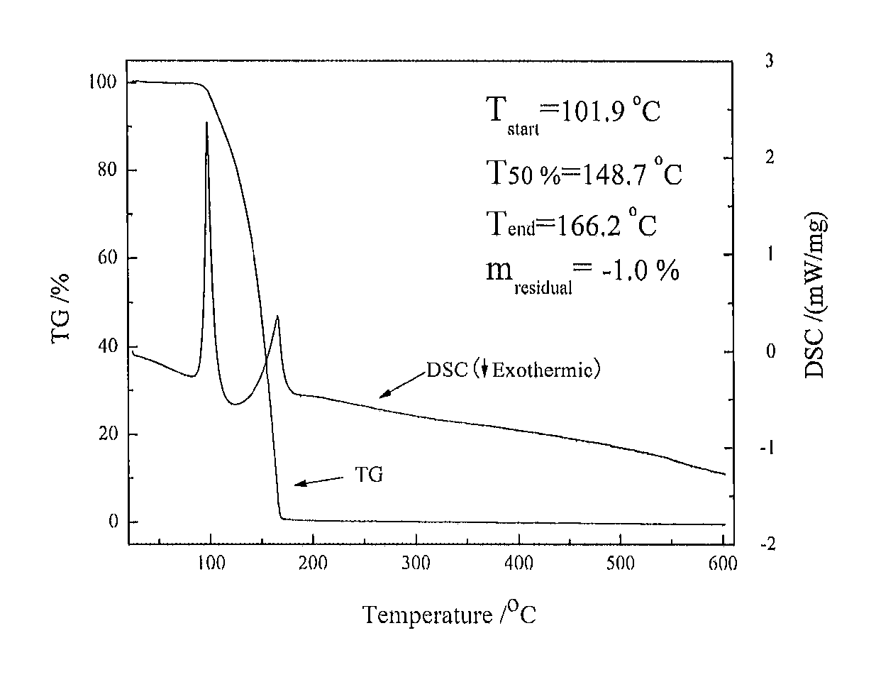 Aluminum precursors for thin-film deposition, preparation method and use thereof