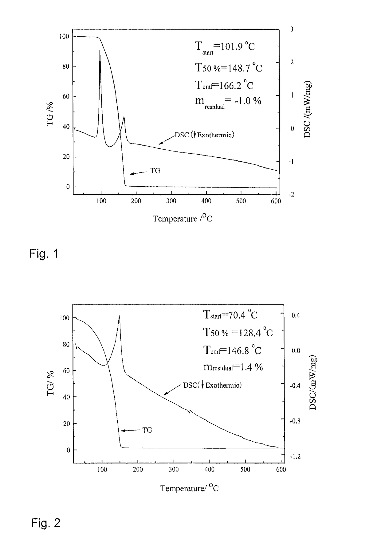 Aluminum precursors for thin-film deposition, preparation method and use thereof