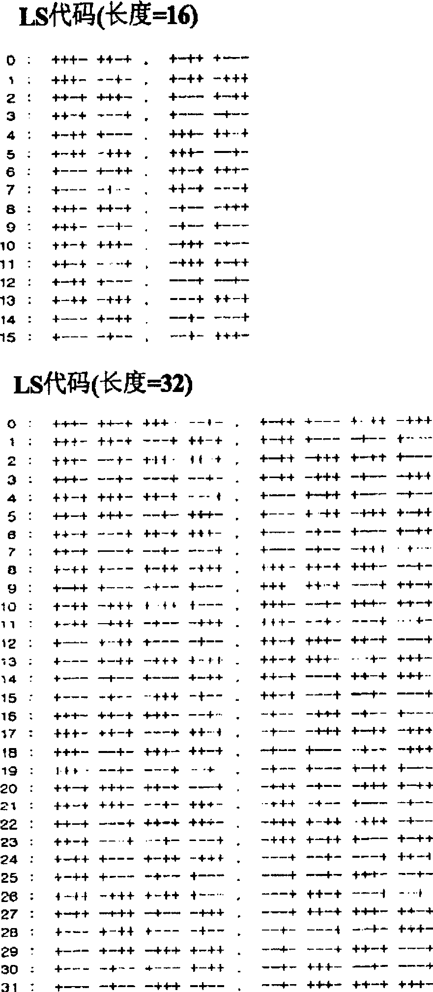 Method for generating orthogonal spectrum-spreading code in mobile communication system