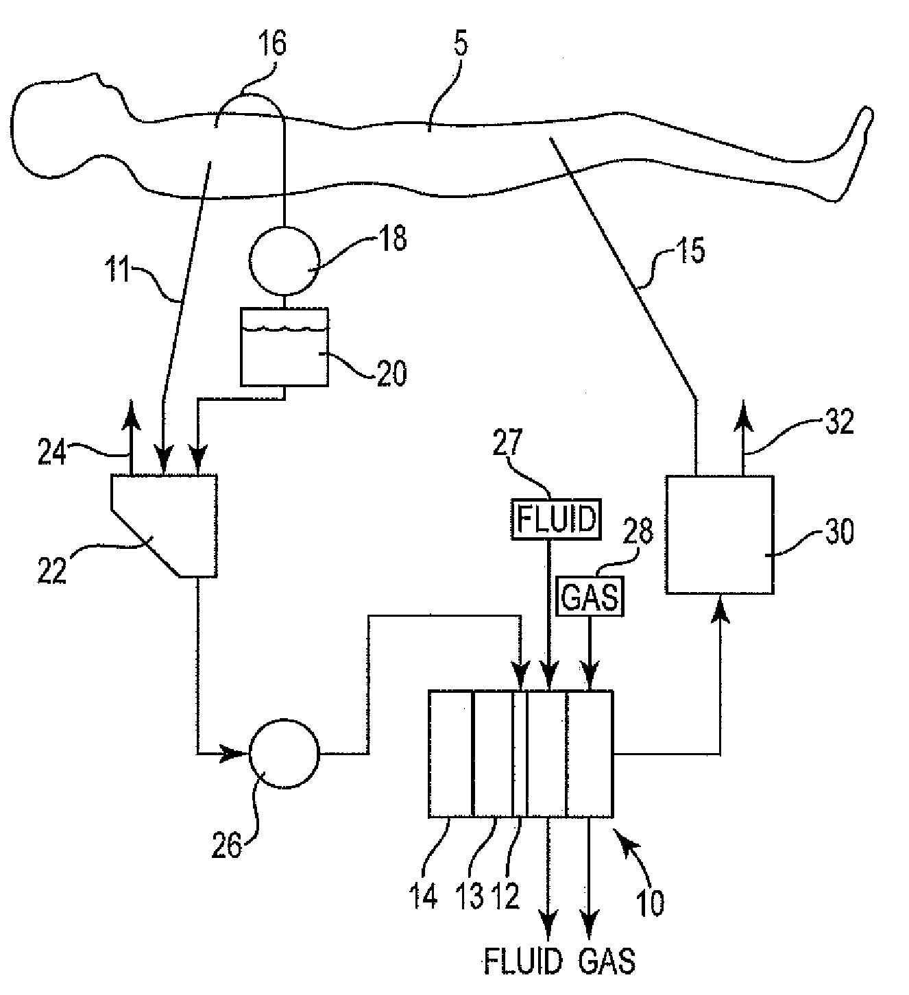 Radial design oxygenator with heat exchanger and pump