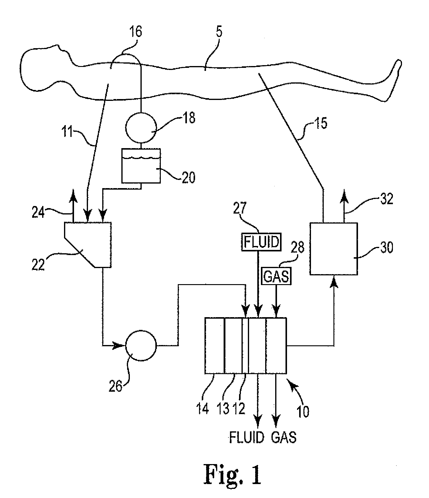 Radial design oxygenator with heat exchanger and pump