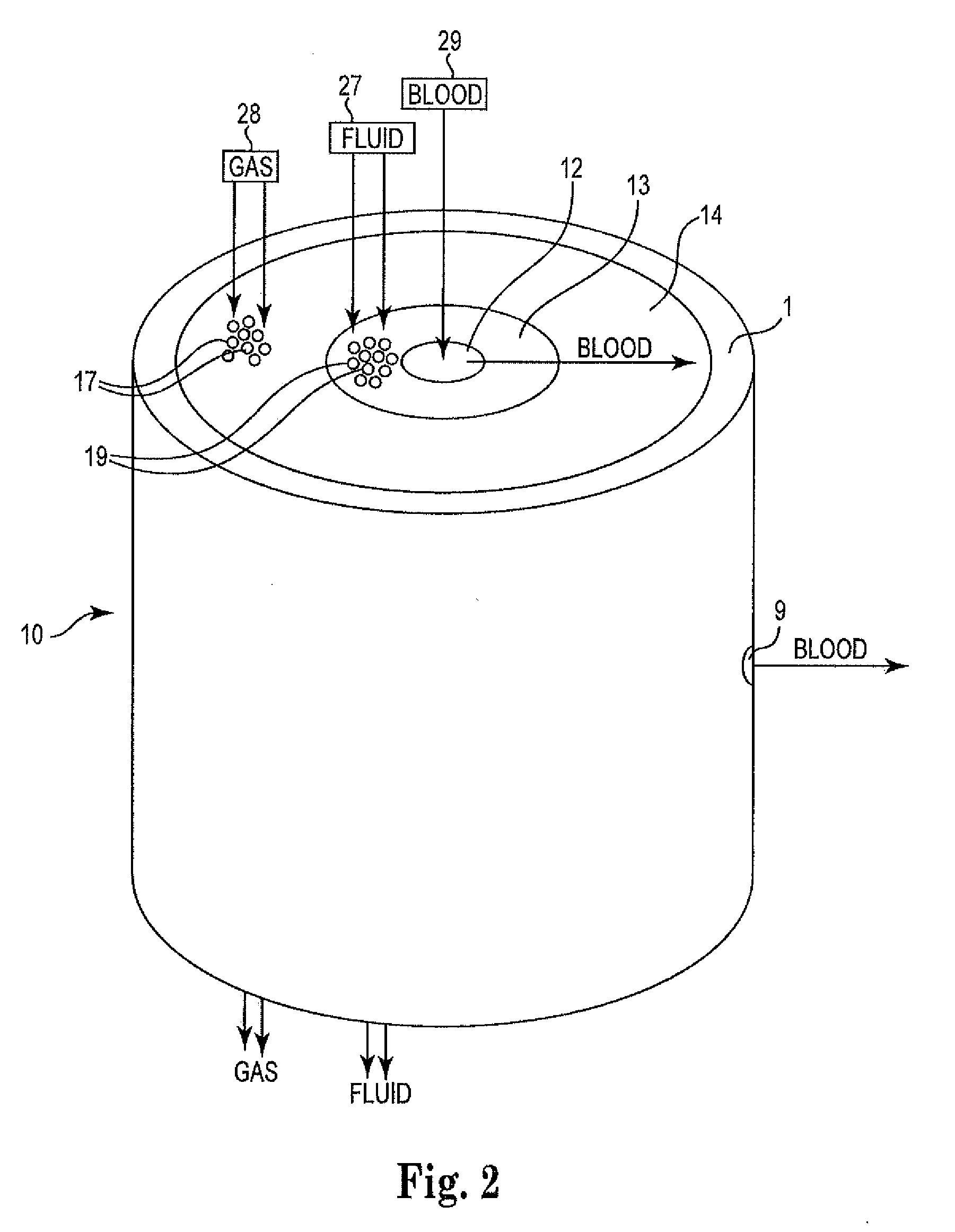 Radial design oxygenator with heat exchanger and pump