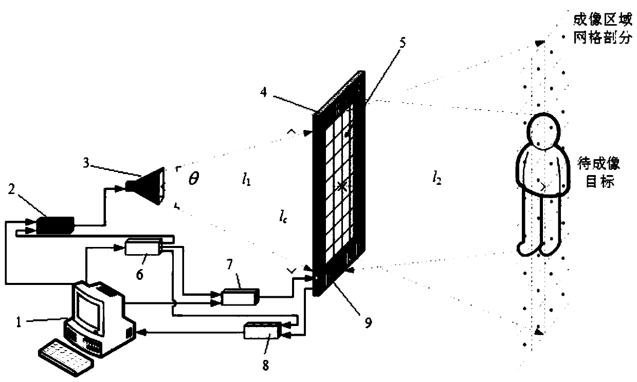 Terahertz aperture coding phase-free imaging device and method based on array incoherent detector