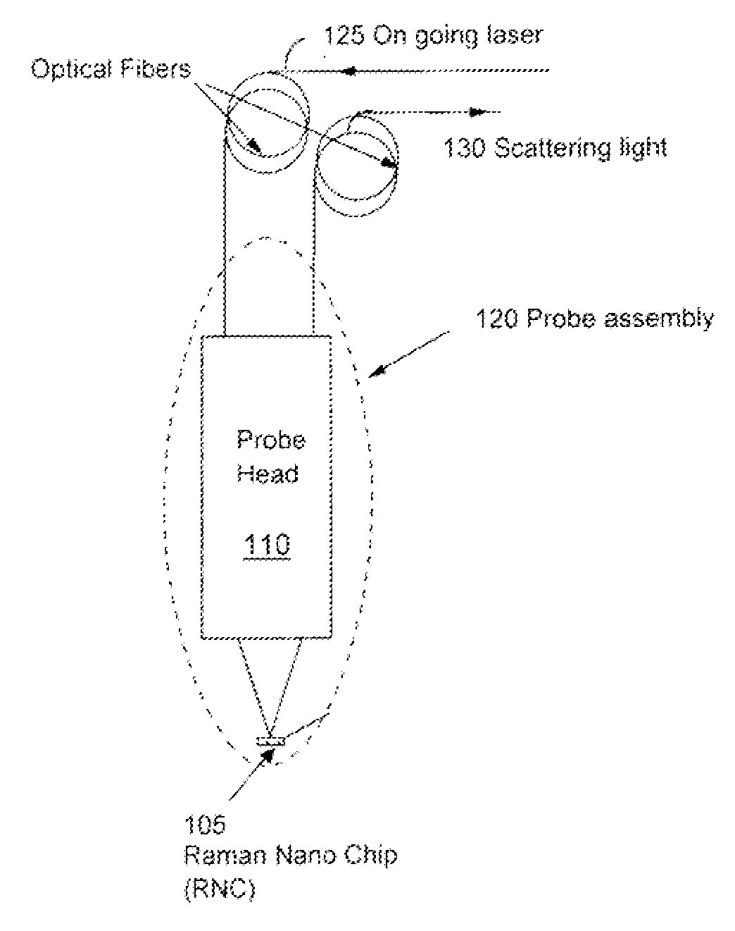 Trace chemical optical probe