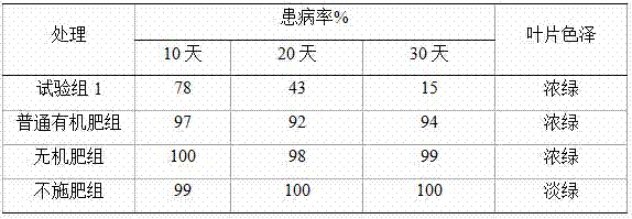 Preparation method of deadwood and leaf organic fertilizer capable of growing lichens