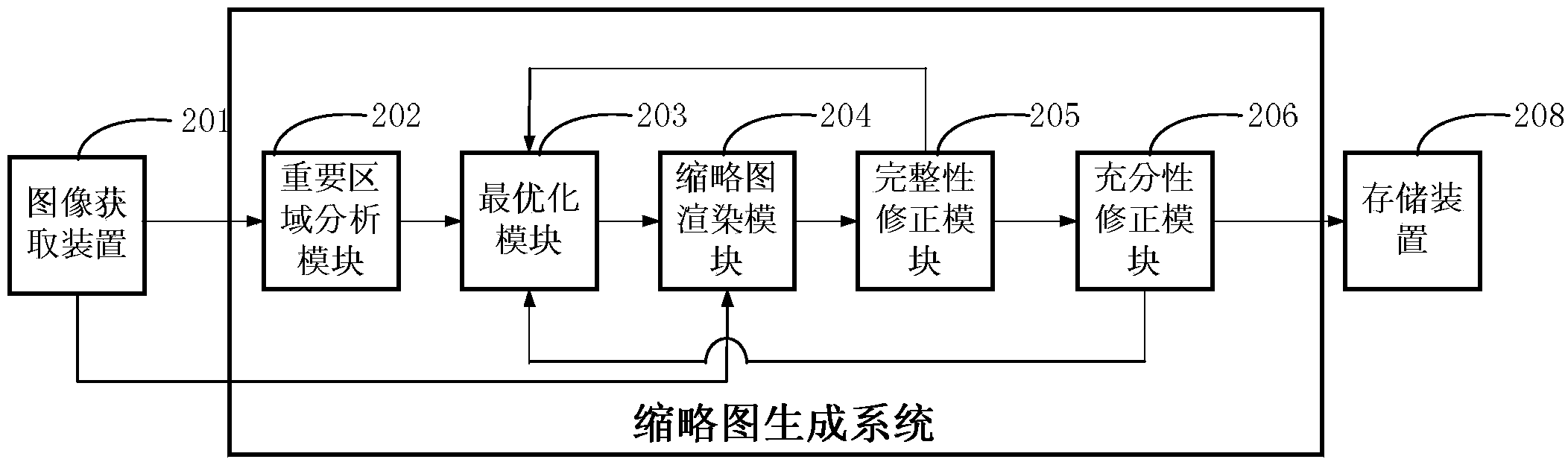 Thumbnail generation method and system