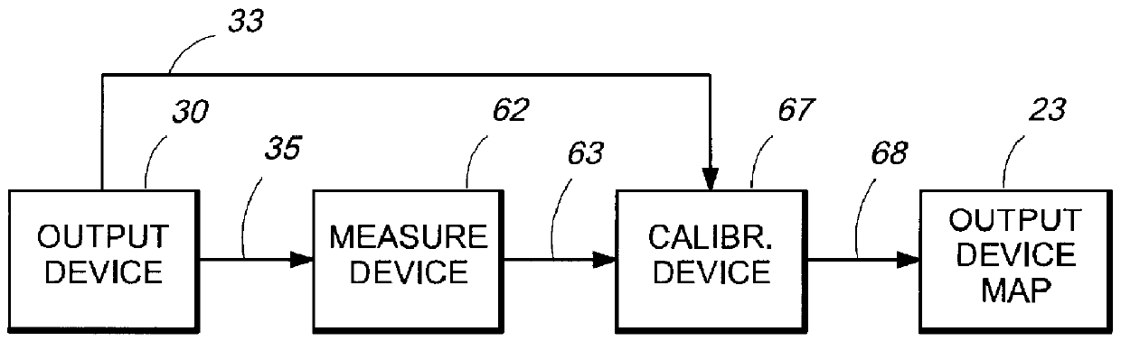 Scanner calibration technique to overcome tone inversion