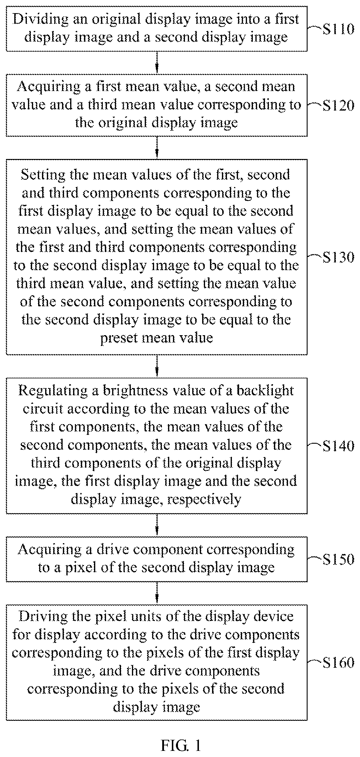 Driving method for display apparatus for adjusting grayscale value of display image and display device thereof