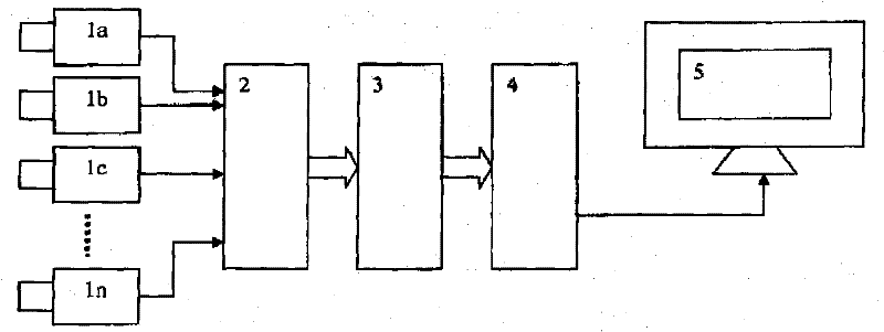 Automobile and panoramic visible system thereof