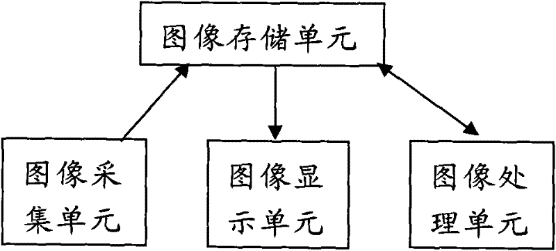 Automobile and panoramic visible system thereof