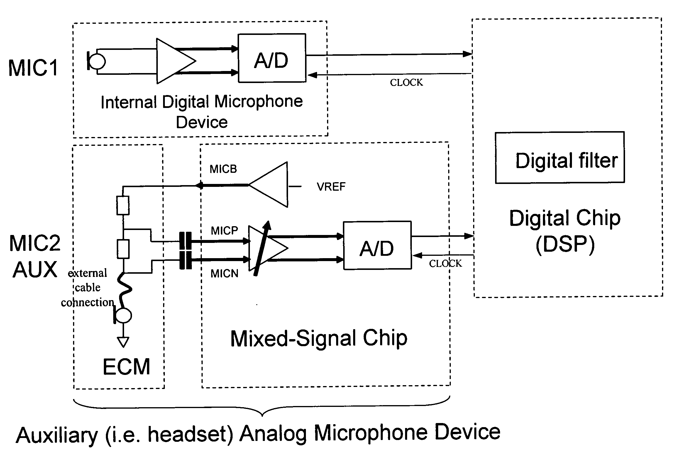 Packaged digital microphone device with auxiliary line-in function