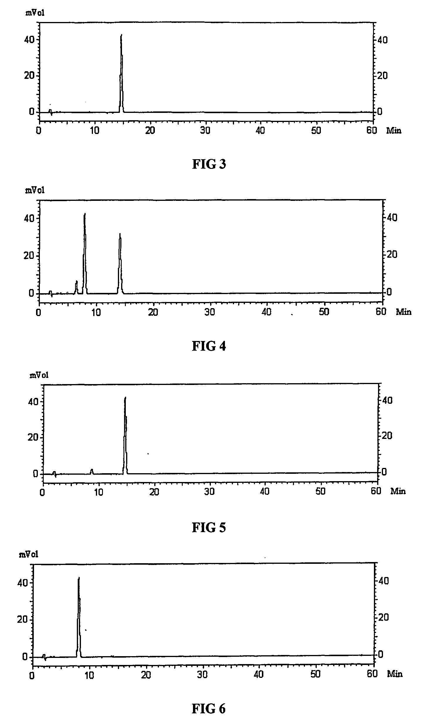 Methods for preparing dehydrocavidine, dehydroapocavidine or their composition, their use and medicinal compositon containing them