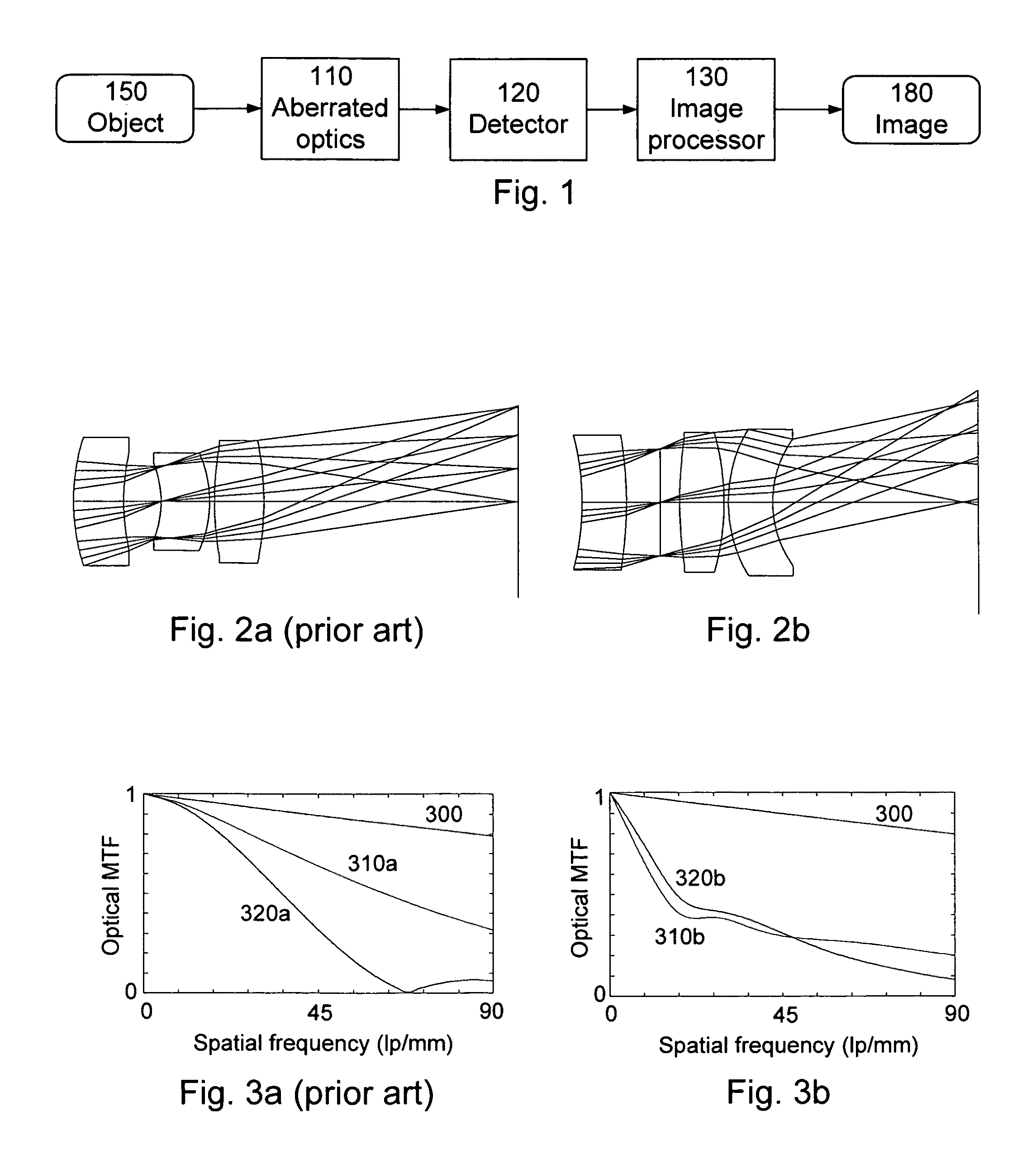 Electro-optic imaging system with aberrated triplet lens compensated by digital image processing