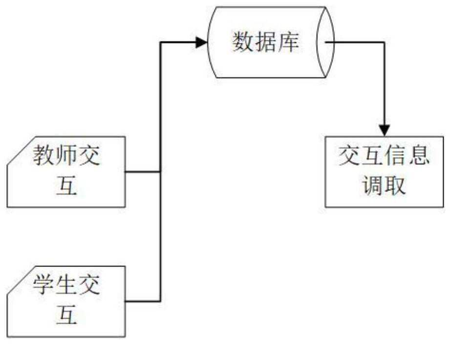 Video highlight extraction method and system and storage medium