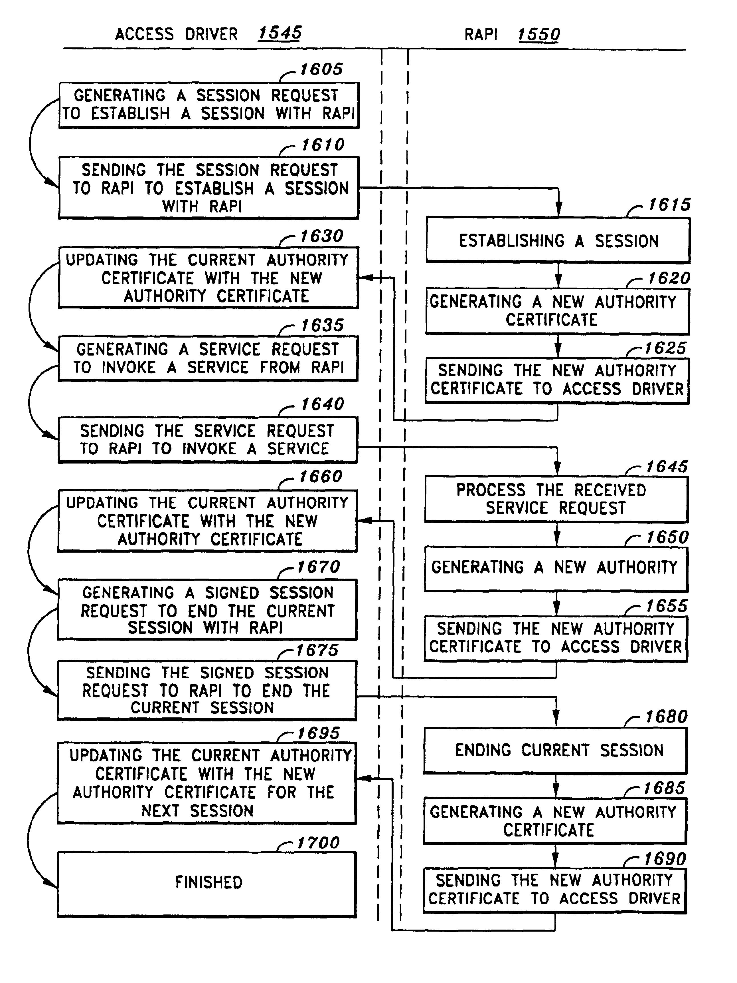 System and method for securely utilizing basic input and output system (BIOS) services