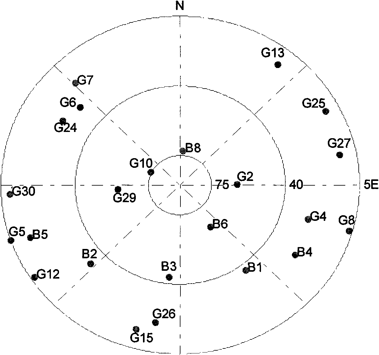 Rapid satellite selection method for global navigation satellite system