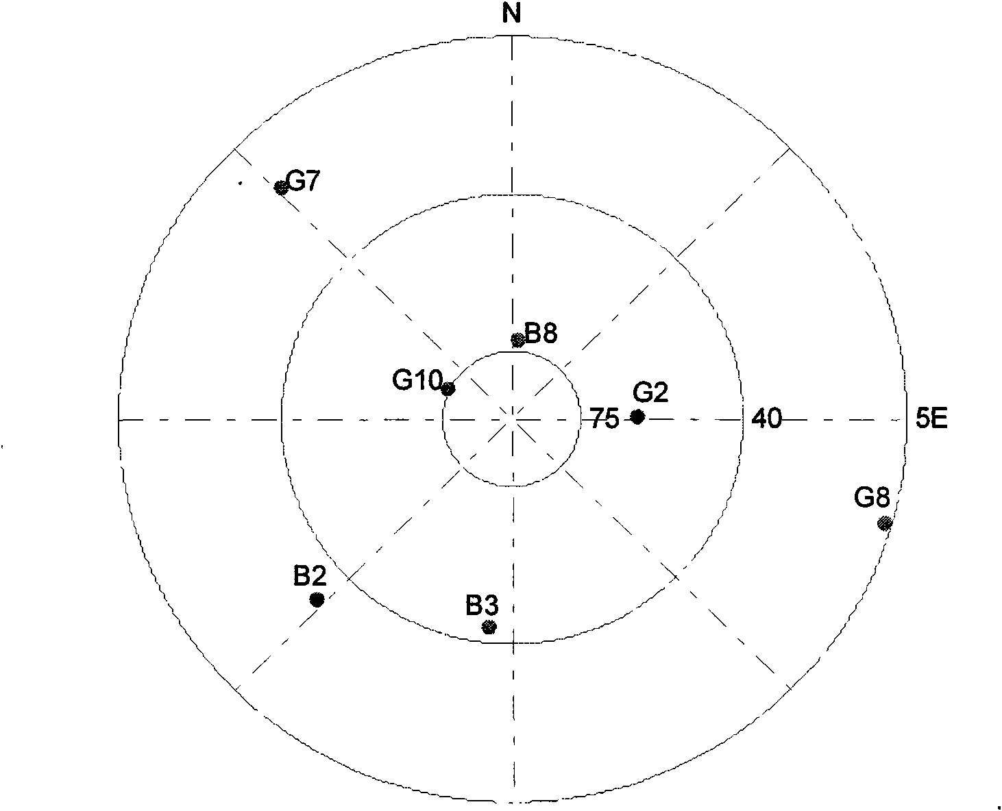 Rapid satellite selection method for global navigation satellite system