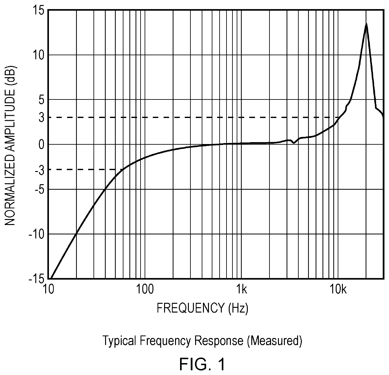 MEMS devices and processes