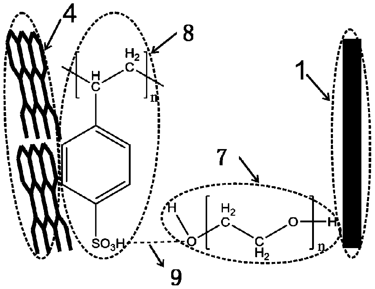 A stretchable strain sensor based on polyurethane fiber and its preparation method