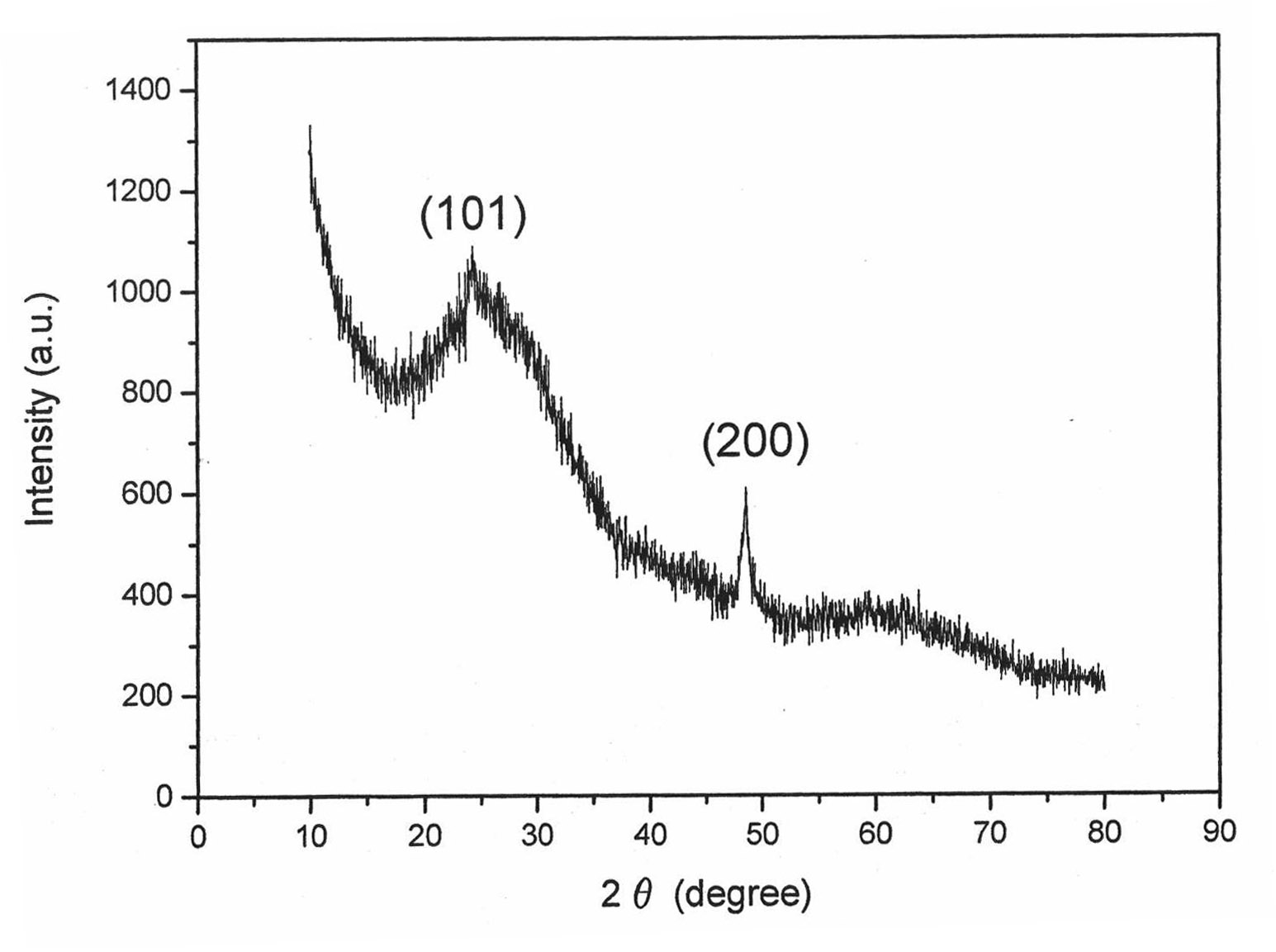 Mumm-shaped 3D TiO nanometer material and preparation method thereof