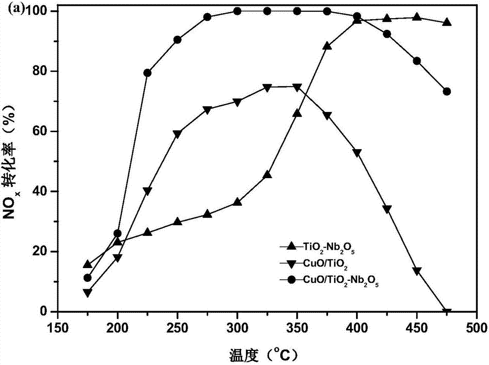 Titanium dioxide-based catalyst, and preparation method and application thereof