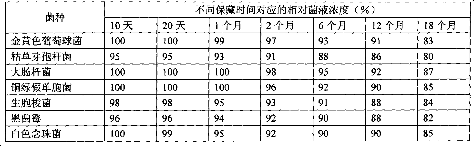 Culture collection process