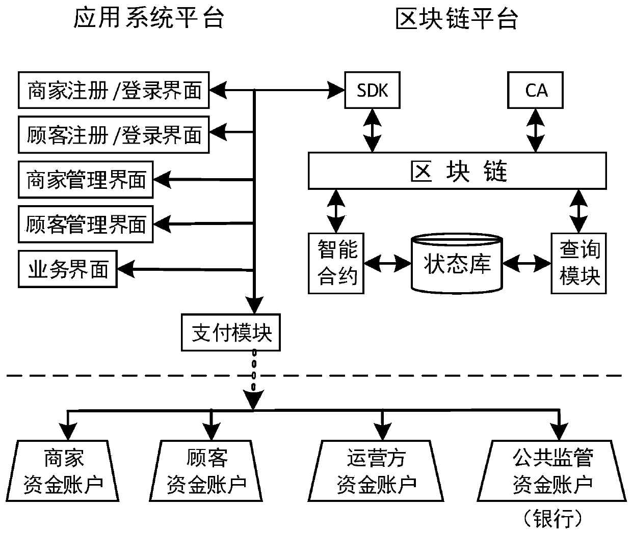 Prepayment consumption management method and system based on block chain and storage medium