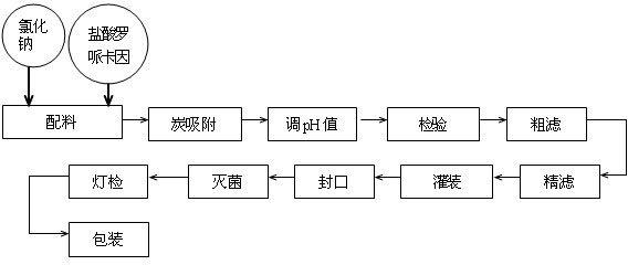 Ropivacaine hydrochloride sodium chloride injection and preparation method thereof