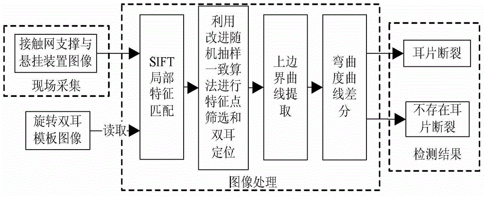 Method for detecting breakage of lugs of high-speed rail contact net suspension device