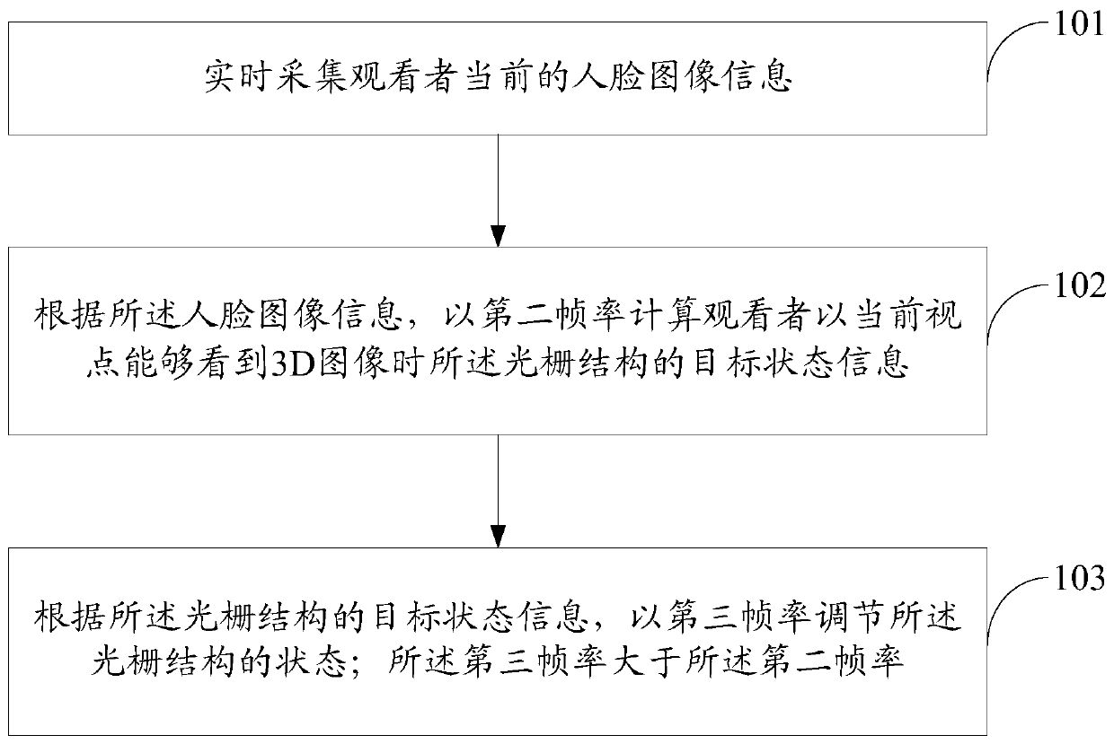 3D display device, control method thereof, and computer equipment