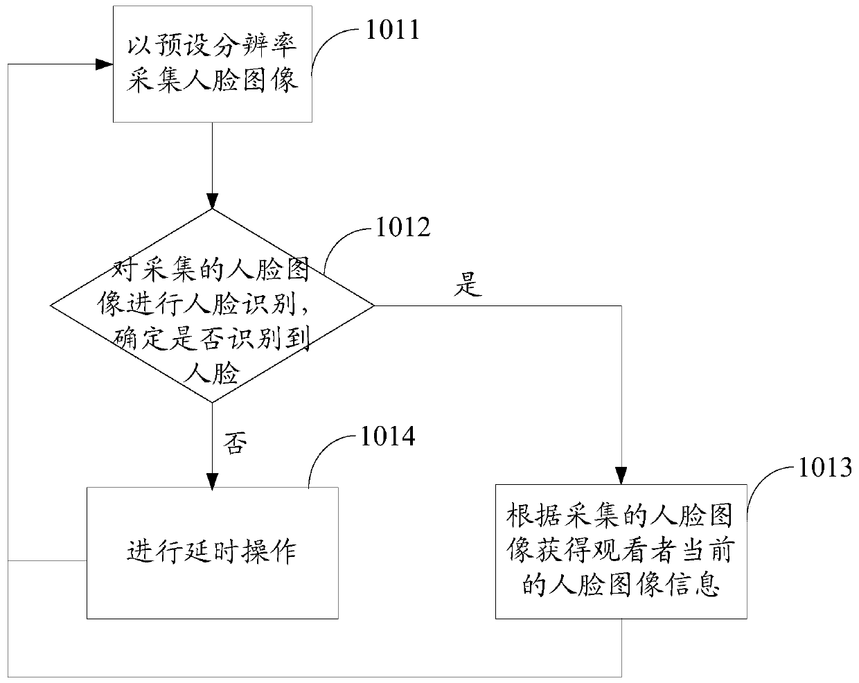 3D display device, control method thereof, and computer equipment