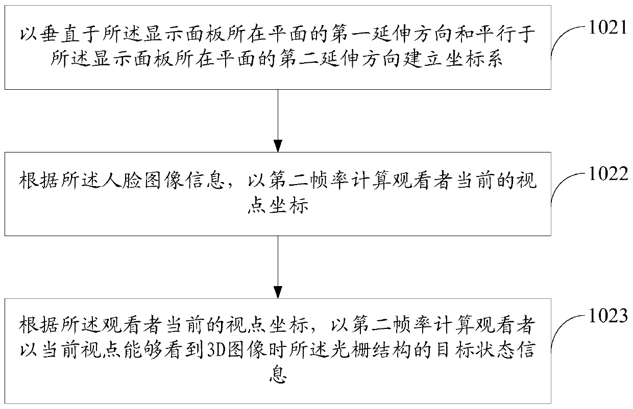 3D display device, control method thereof, and computer equipment