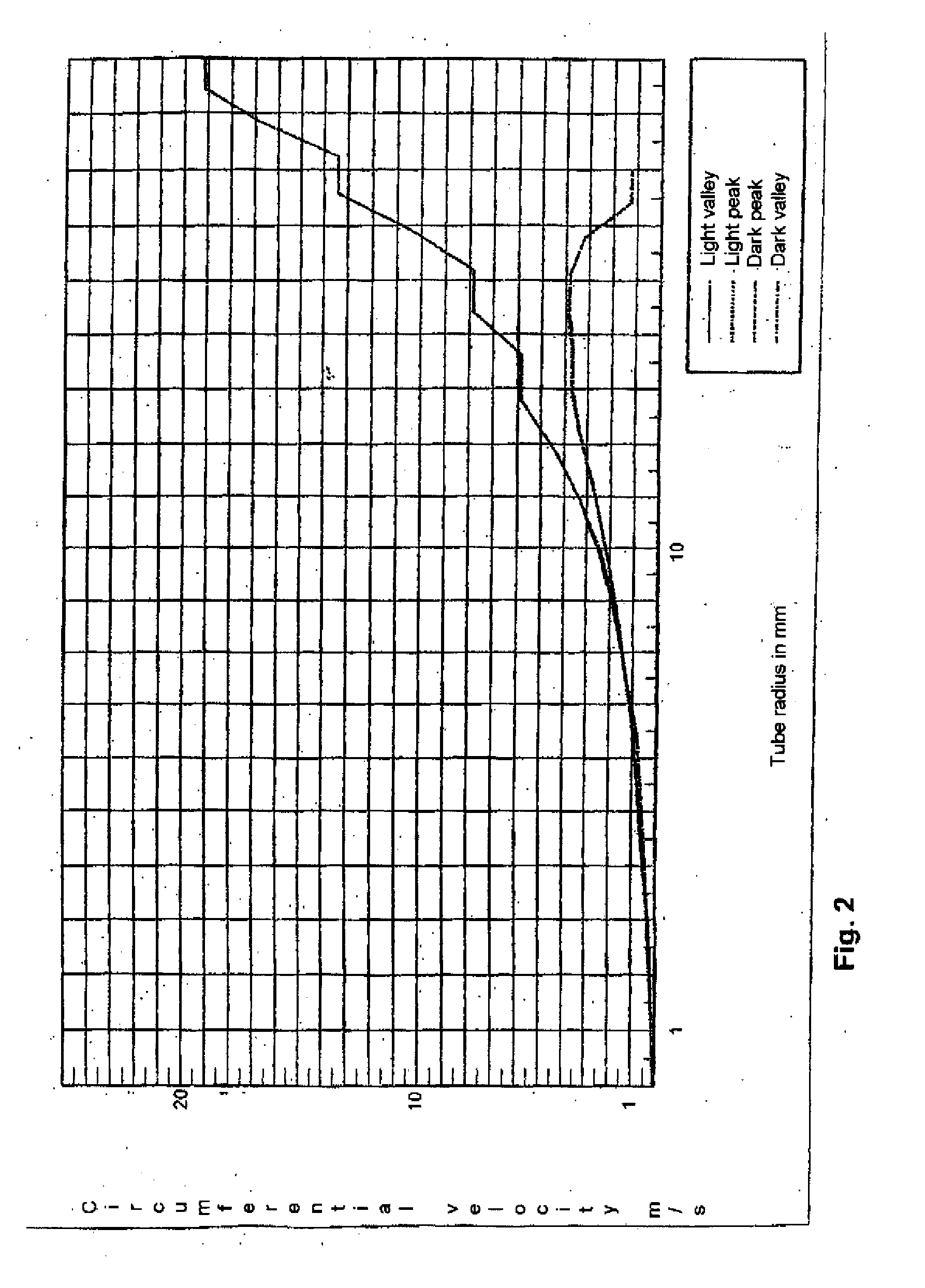 Composite tube, method of producing for a composite tube, and use of a composite tube