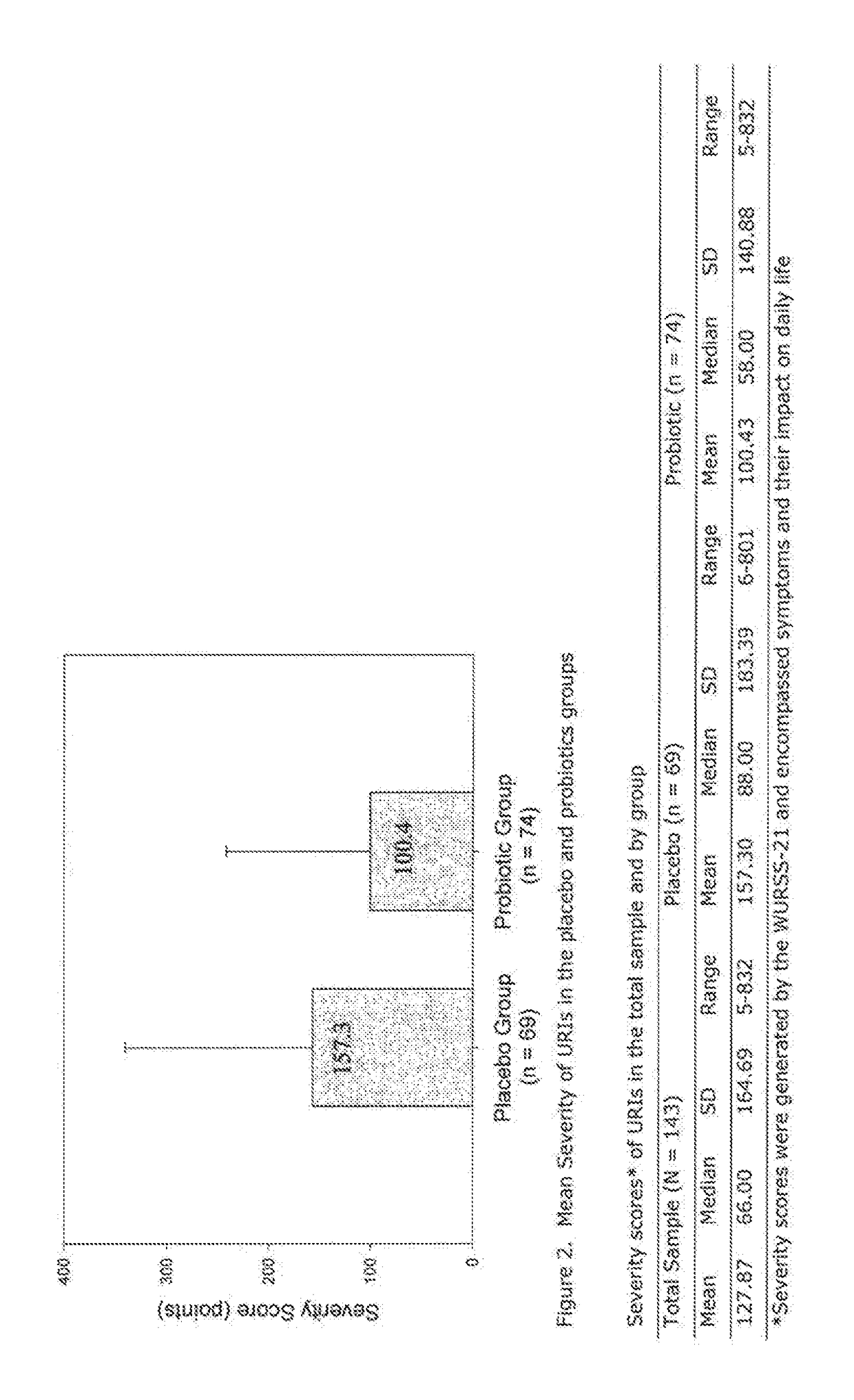 Lactobacillus rhamnosus and bifidobacterium animalis subsp. lactis for use in prevention or treatment of upper respiratory tract infections