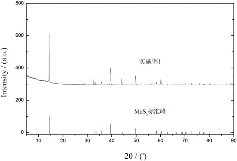 Preparing method of single-layer or few-layer molybdenum disulfide nanometer material