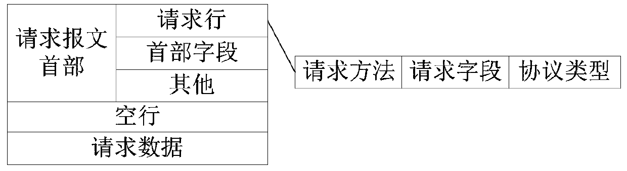 Web attack detection method and device