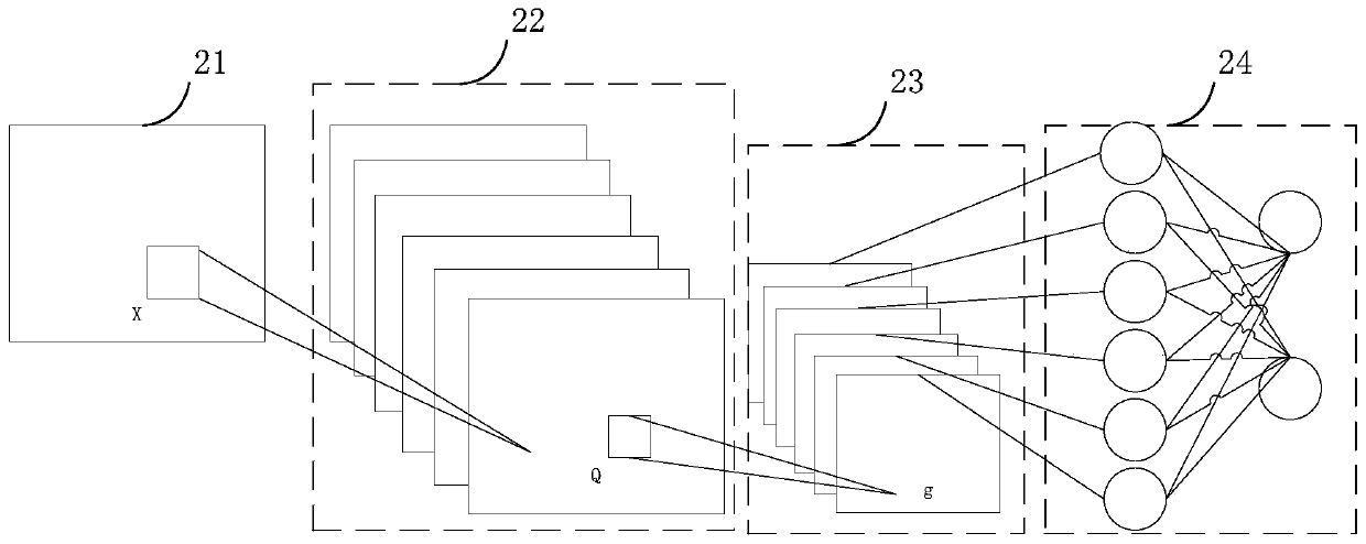 Web attack detection method and device